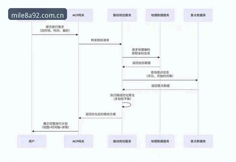 米乐M6平台互动体验深度使用教程：从注册到实时数据的一站式操作指南