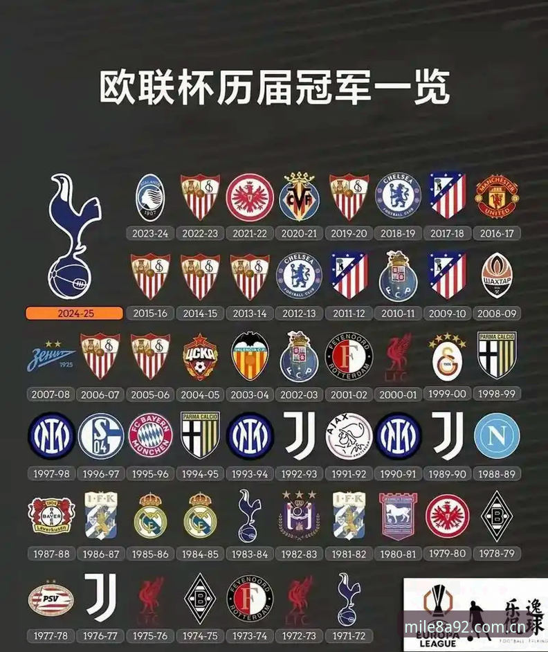 米乐M6登录 阿斯顿维拉欧联杯夺冠创历史,米乐m6用户见证30年冠军荒终结